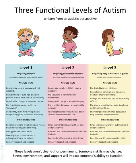 My ASD Child: The 3 Types of Children on the Autism Spectrum.